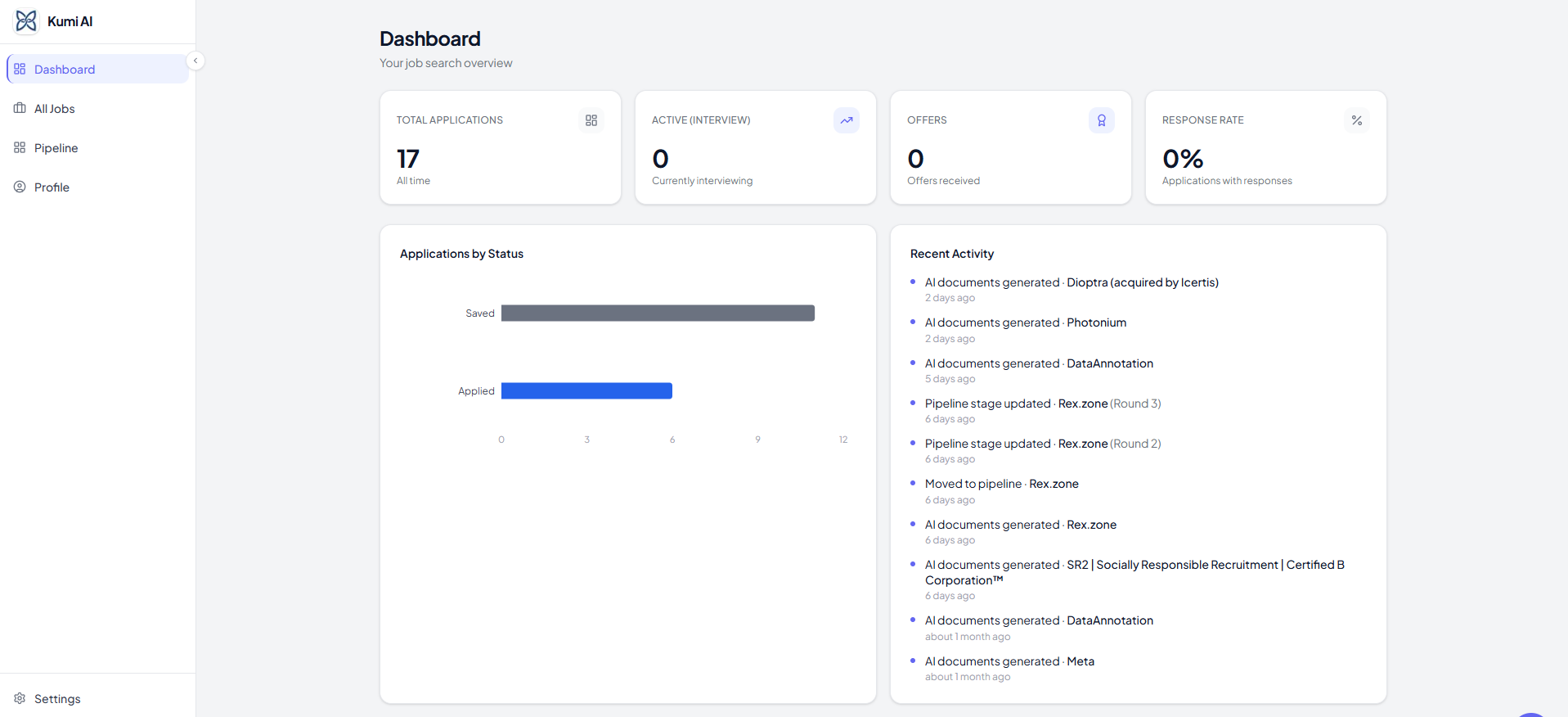 Screenshot of the Kumi AI dashboard showing application statistics, charts, and recent activity.